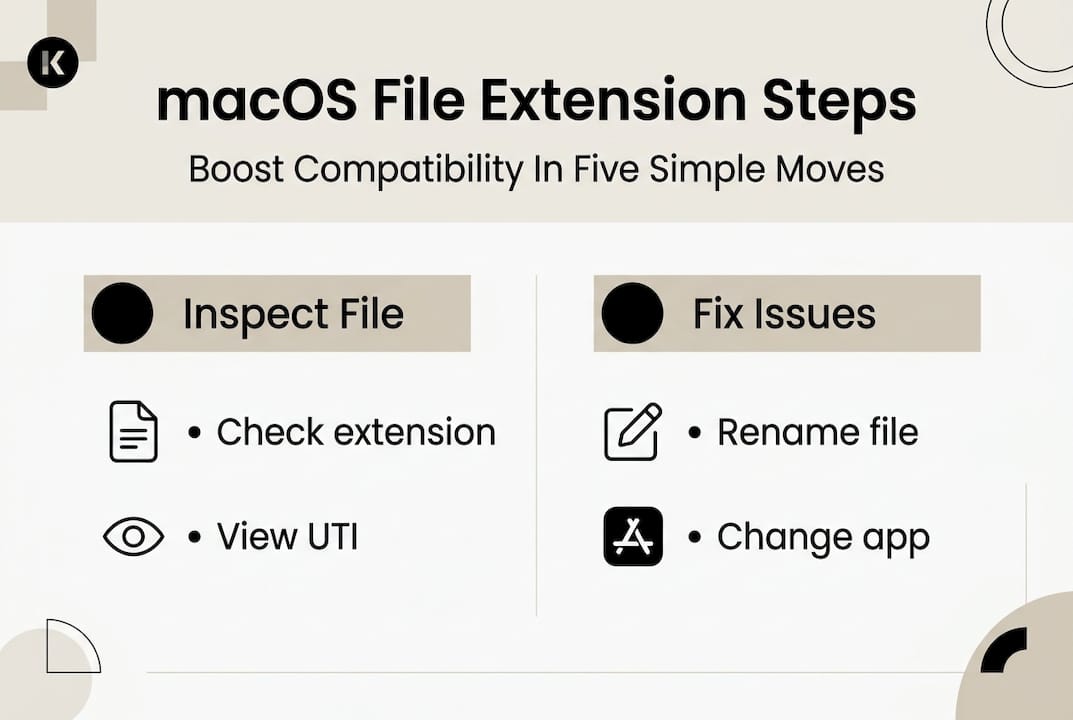 Infographic of macOS file extension steps